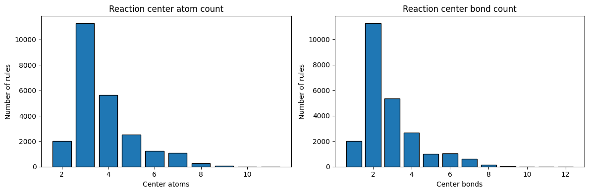 ../_images/user_guide_12_Rule_Analysis_12_1.png