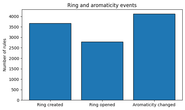 ../_images/user_guide_12_Rule_Analysis_14_1.png
