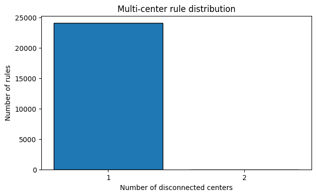 ../_images/user_guide_12_Rule_Analysis_17_1.png