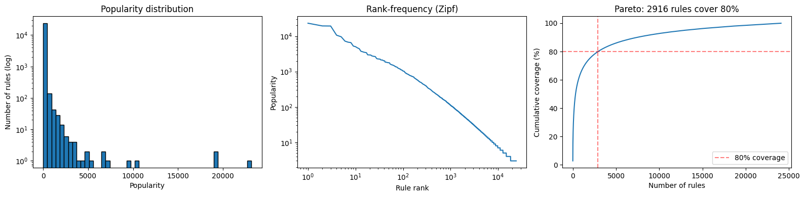 ../_images/user_guide_12_Rule_Analysis_4_0.png