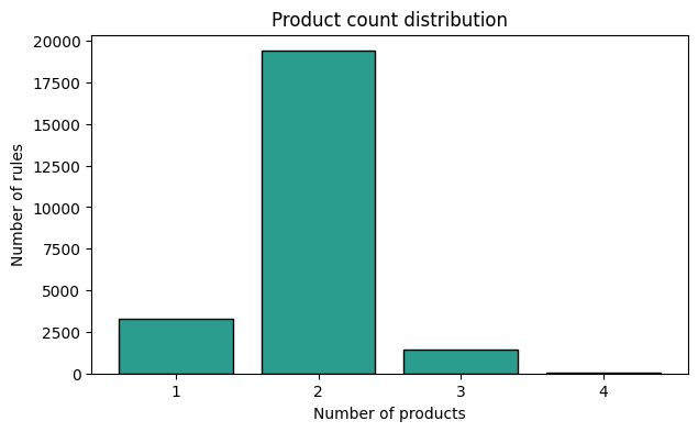 ../_images/user_guide_12_Rule_Analysis_6_0.png
