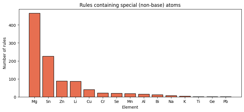 ../_images/user_guide_12_Rule_Analysis_9_1.png